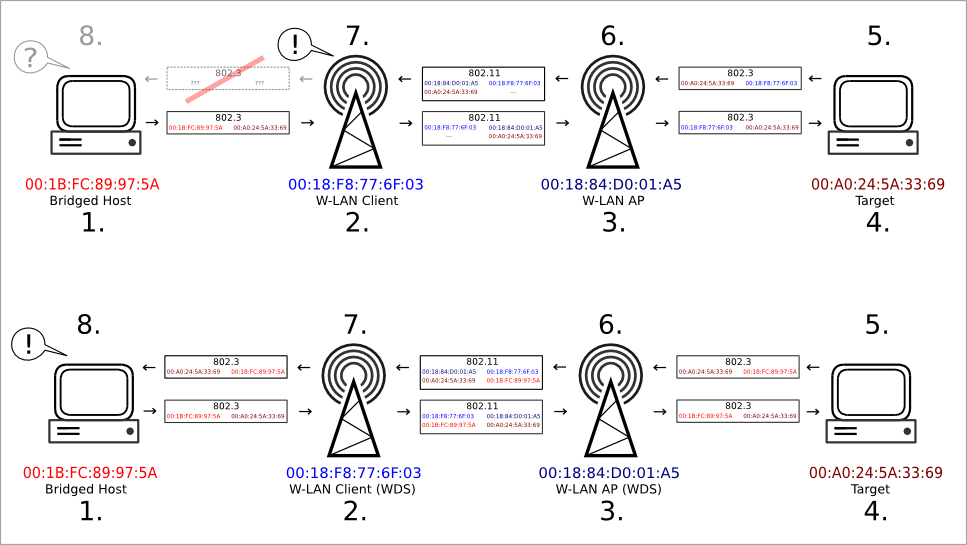 802.11-no-bridge.png