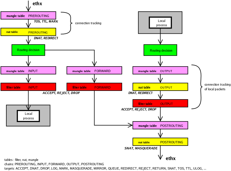 iptables.png