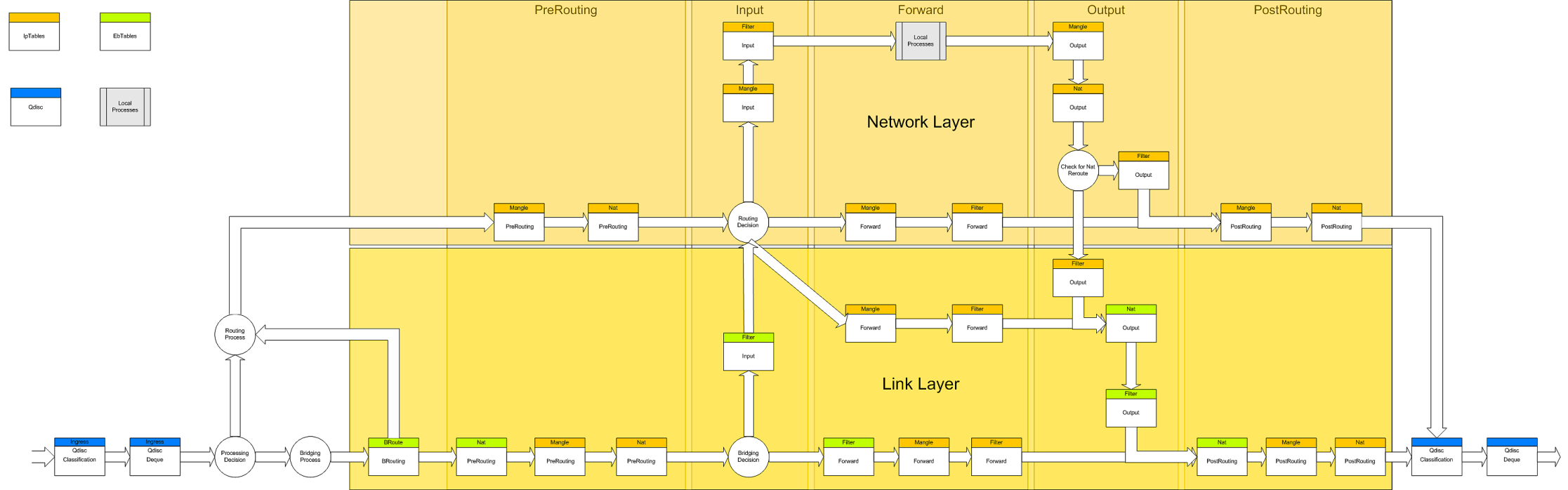 packet-flow.png