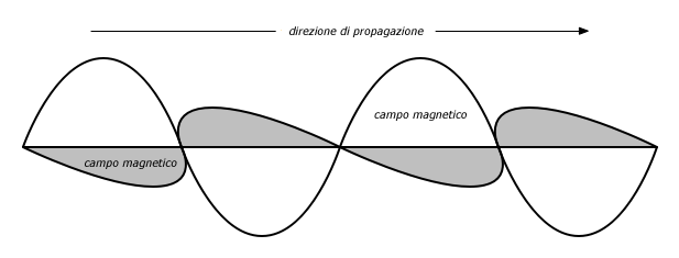 figure-2.2-ita.png