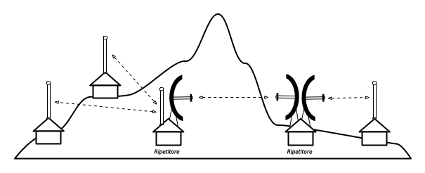 figure-3.12-ita.png