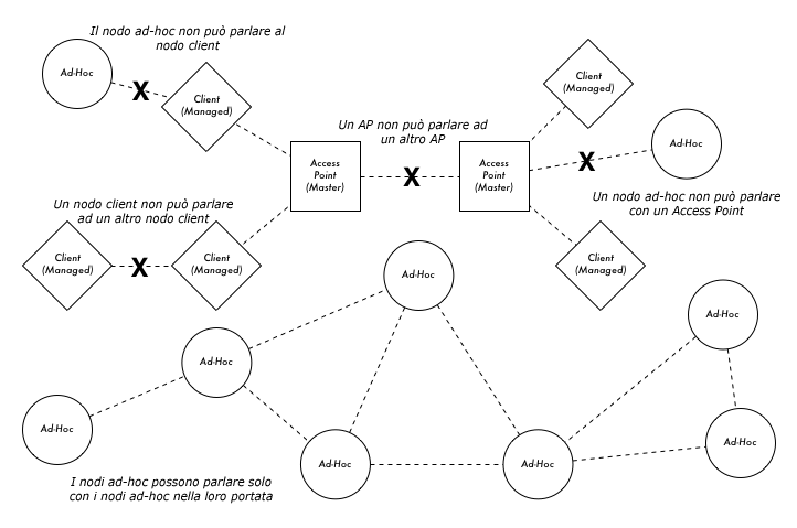 figure-3.5-ita.png