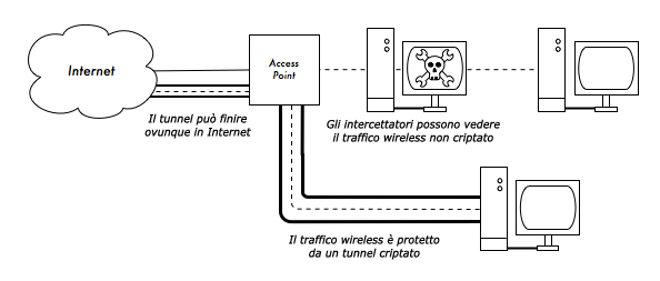 figure-6.4-ita.png