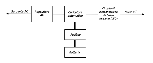 figure-7.7-ita.png